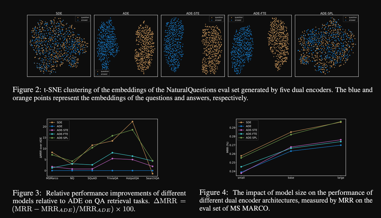 Exploring Dual Encoder Architectures for Question Answering - Ethan Kim